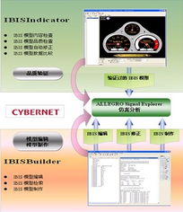 數(shù)字化轉(zhuǎn)型的先鋒 莎益博設(shè)計(jì)系統(tǒng)商貿(mào)（上海）與電子商務(wù)系統(tǒng)的融合之路