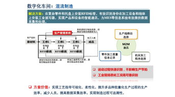 數(shù)字化工廠(chǎng)如何演進(jìn)為智能工廠(chǎng) 數(shù)字內(nèi)容制作服務(wù)的賦能之路