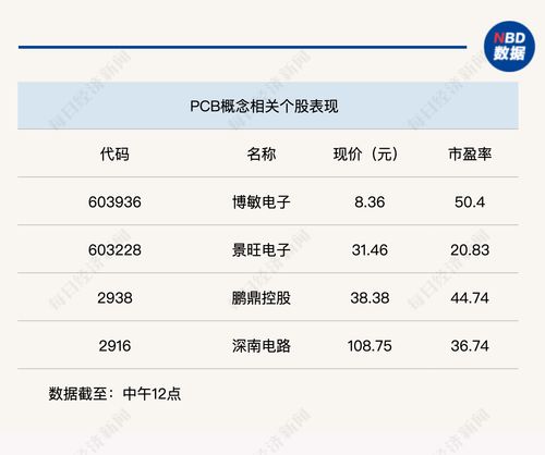 個股普跌，滬指半日震蕩下跌0.7%，數字內容制作服務板塊引關注